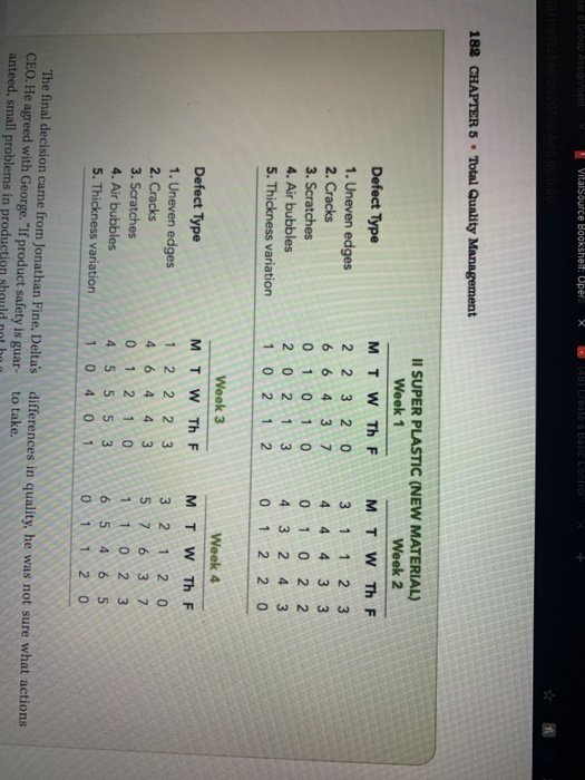 Solved Case Delta Plastics, Inc. (B) Jose De Costa,