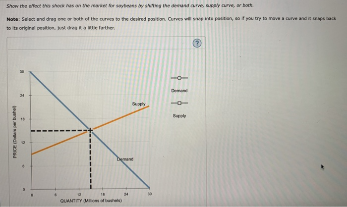 Solved HW 3 Elasticity And Its Application PRIC Chegg