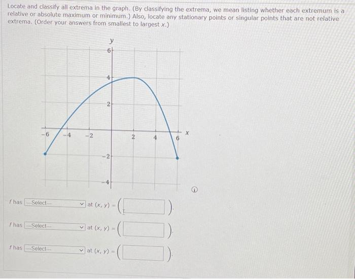 Solved Locate and classify all extrema in the graph. (By | Chegg.com