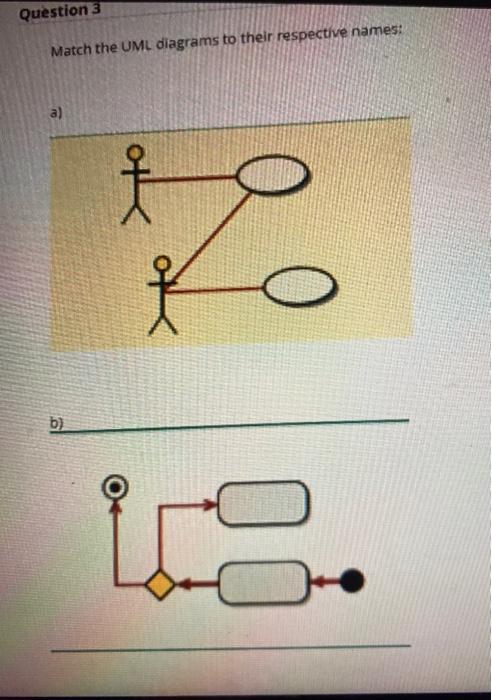 Solved Questions] Match The UML Diagrams To Their Respective | Chegg.com