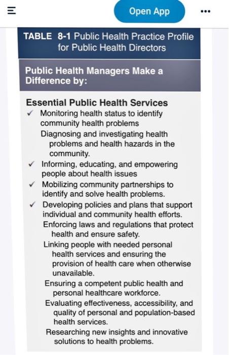 Review the Public Health Practice Profile for Public | Chegg.com