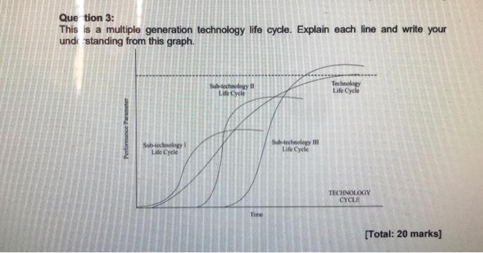 Solved Que tion 3: This is a multiple generation technology | Chegg.com