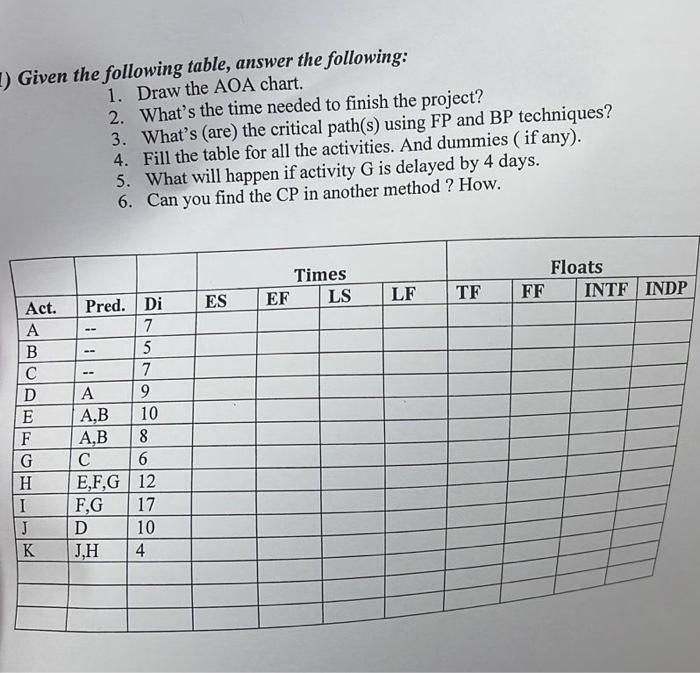 Solved Given The Following Table, Answer The Following: 1. | Chegg.com