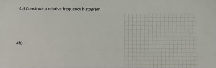 Solved 4a) Construct a relative frequency histogram. 4b)14. | Chegg.com