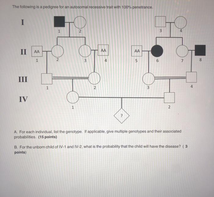 Solved The following is a pedigree for an autosomal | Chegg.com