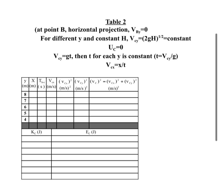 Data Analysis 1 At Point A The Skater Only Has Chegg Com