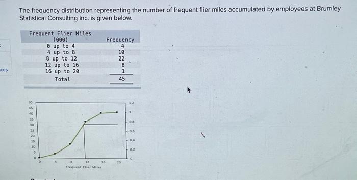 Solved The frequency distribution representing the number of | Chegg.com