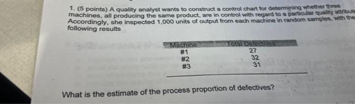 Solved 1. (5 points) A quality analyst wants to construct a | Chegg.com
