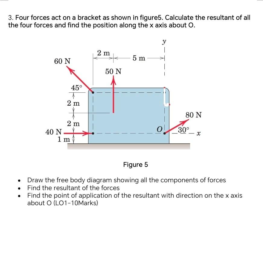 Solved 3. Four forces act on a bracket as shown in figure5.