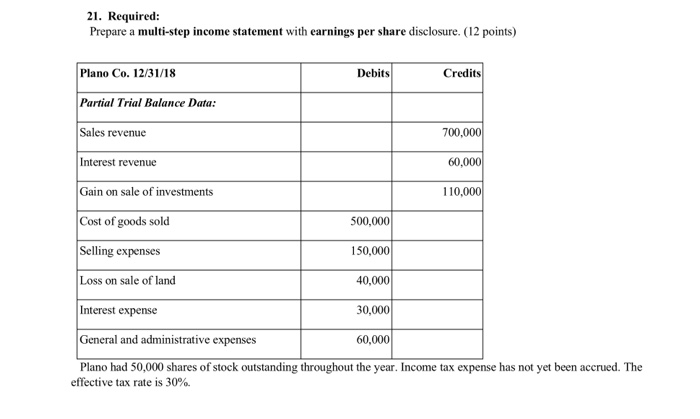 Solved 21 Required Prepare A Multi step Income Statement Chegg