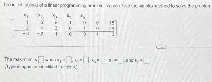 Solved The initial tableau of a linear programming problem | Chegg.com