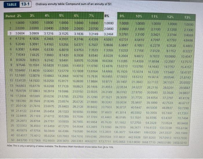 Solved You decide to reduce the amount you spend eating out
