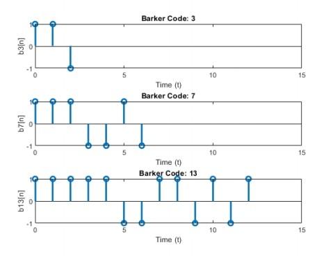 Solved Barker Code 3 b3in1 0 5 10 15 Time t Barker Chegg