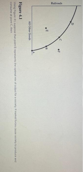 Solved D OF Railroads B All Other Goods Figure 4 1 Using Chegg