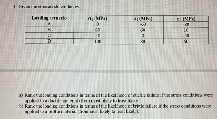 Solved 4 Given The Stresses Shown Below Loading Scenari Chegg Com
