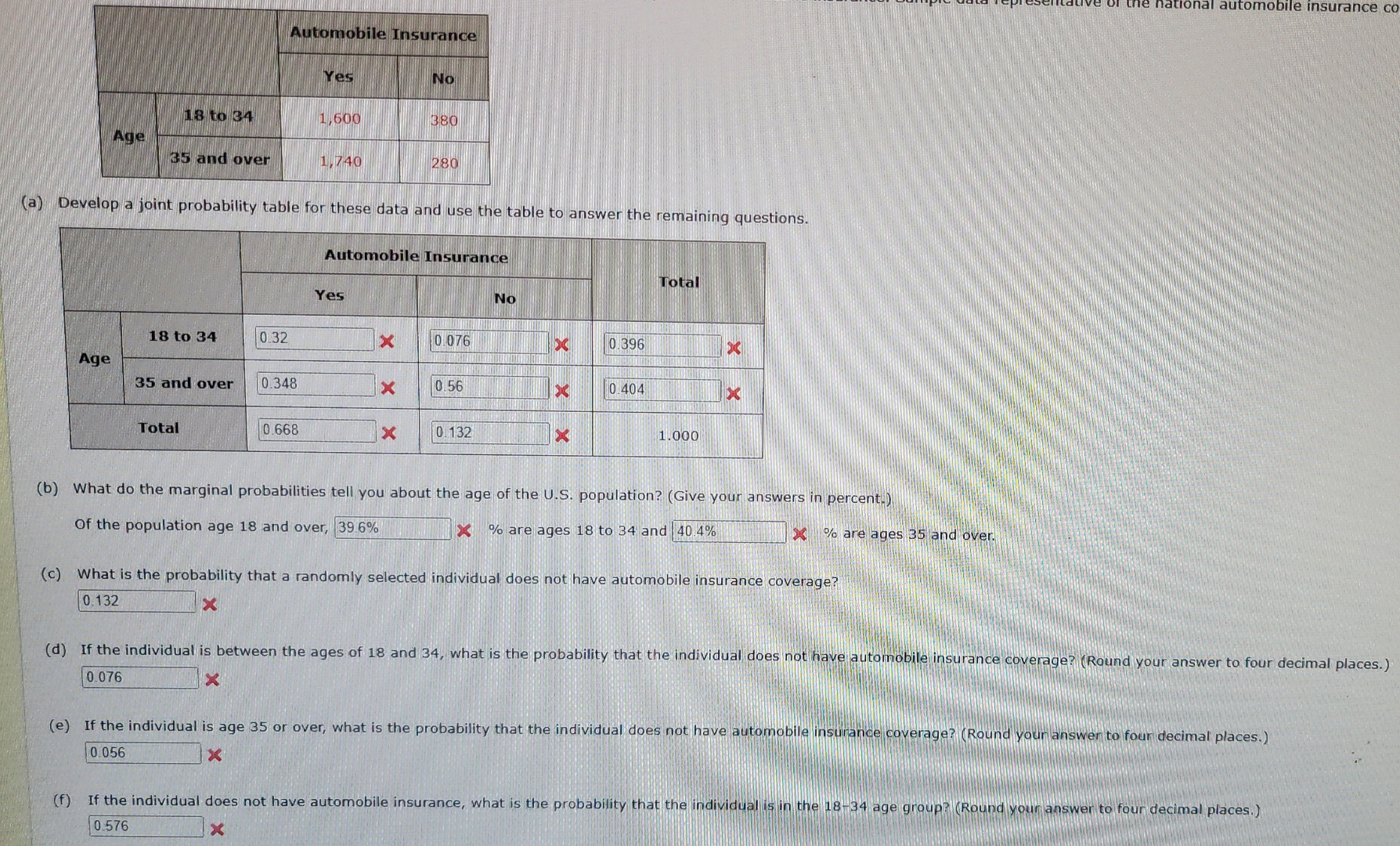 \table[[,Automobile Insurance],[,18 ﻿to | Chegg.com