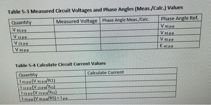 Table 5-3 Measured Circuit Voltages and Phase Angles (Meas./Calc.) Values
Table 5-4 Calculate Circuit Current Values