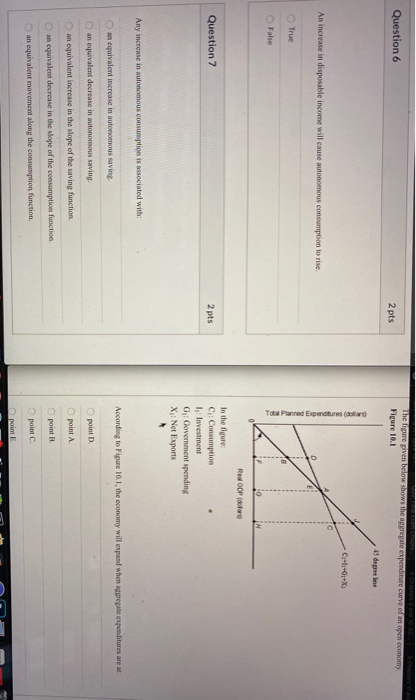Solved Question 6 2 pts The figure given below shows the | Chegg.com
