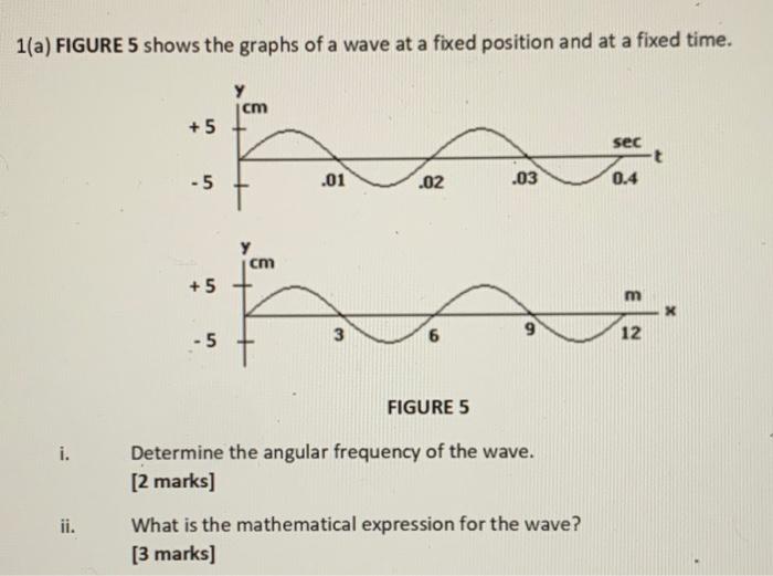 Solved 1(a) FIGURE 5 shows the graphs of a wave at a fixed | Chegg.com