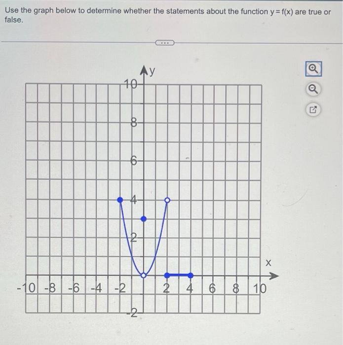 Solved Use the graph below to determine whether the | Chegg.com