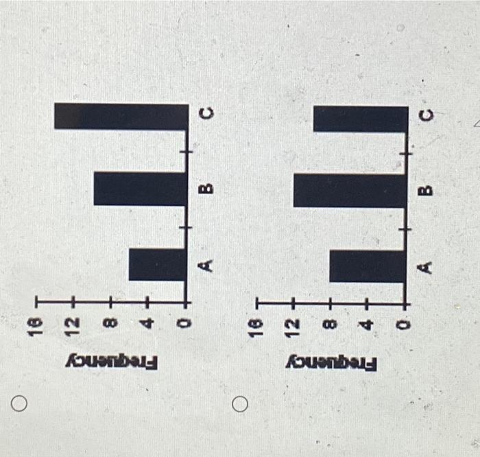The following data give the results of a sample | Chegg.com