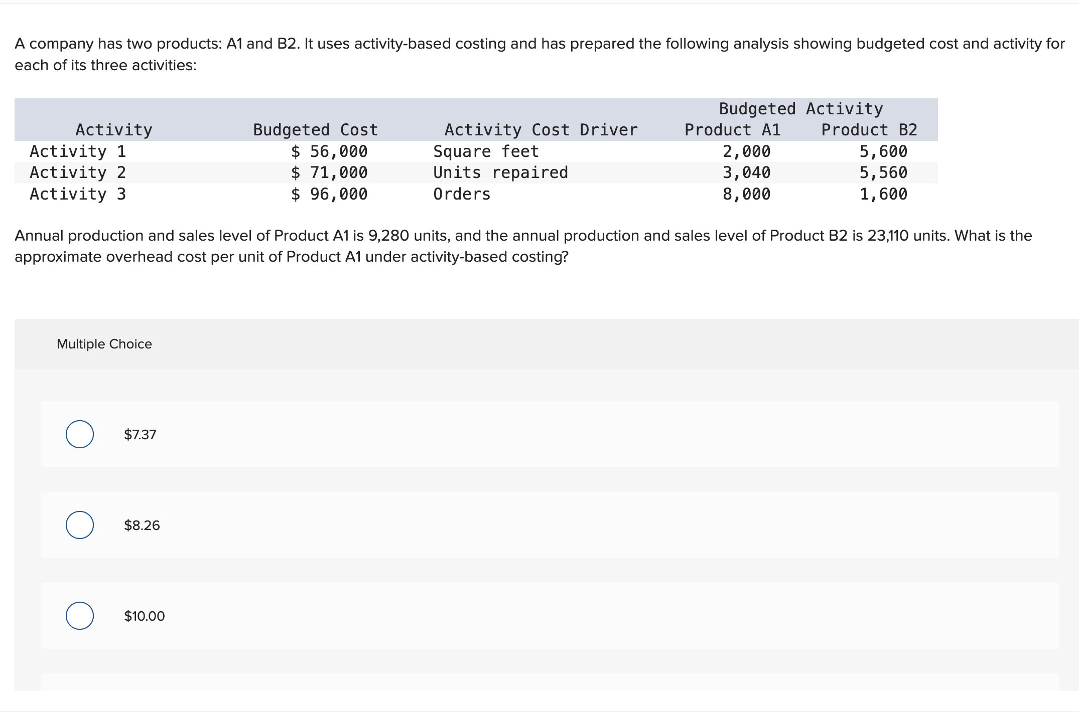 Solved A company has two products: A1 ﻿and B2. ﻿It uses | Chegg.com