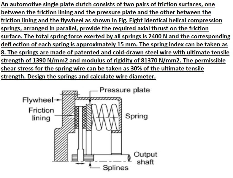 Solved An automotive single plate clutch consists of two