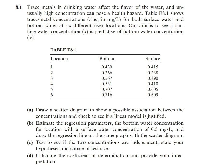 1 Trace metals in drinking water affect the flavor of | Chegg.com