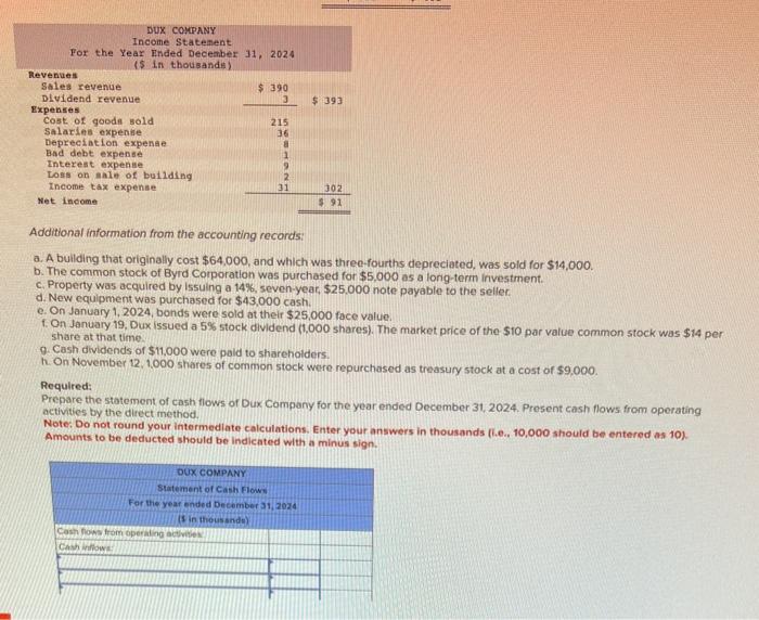 Solved The comparative balance sheets for 2024 and 2023 and | Chegg.com