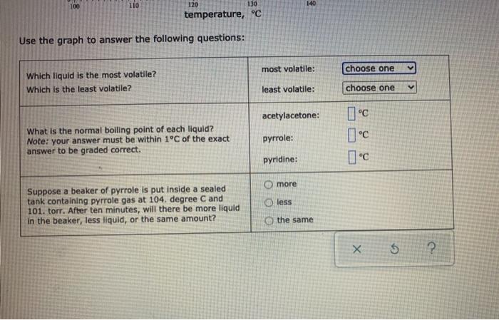 Solved his graph shows how the vapor pressure of three | Chegg.com