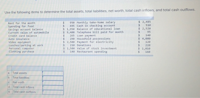 Solved Use the following items to determine the total | Chegg.com