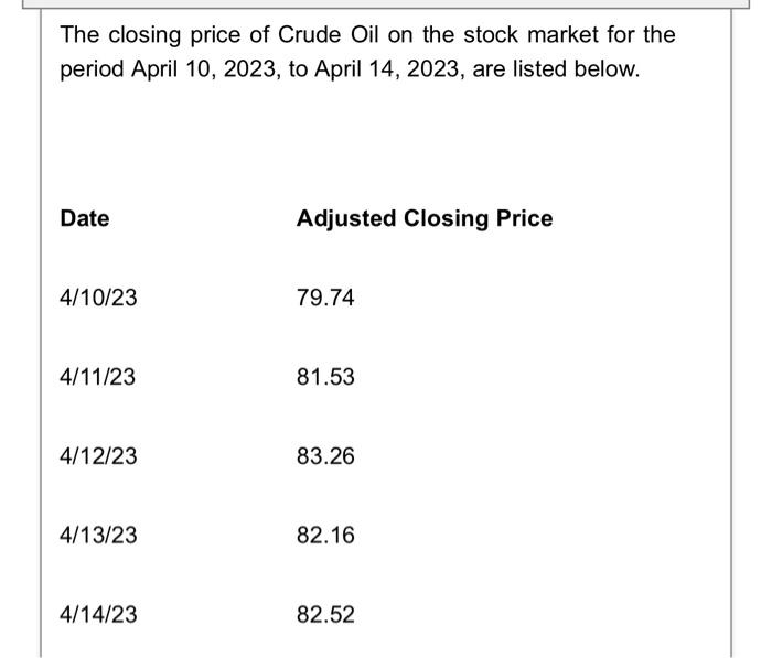 The closing price of Crude Oil on the stock market | Chegg.com