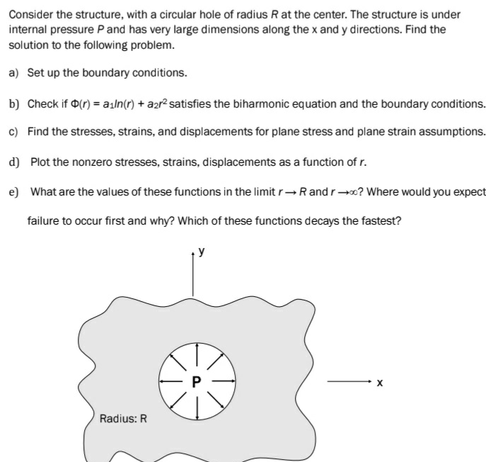 Consider the structure, with a circular hole of | Chegg.com