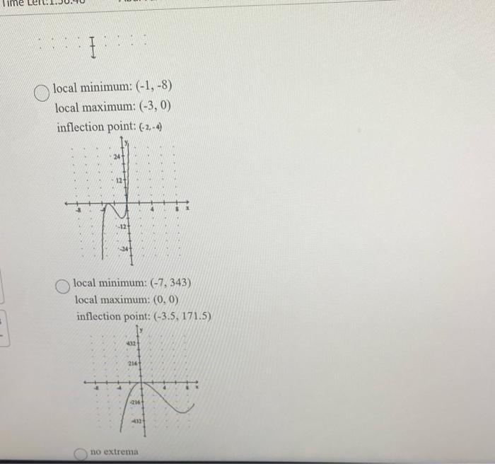 Solved Graph the equation. Include the coordinates of any | Chegg.com