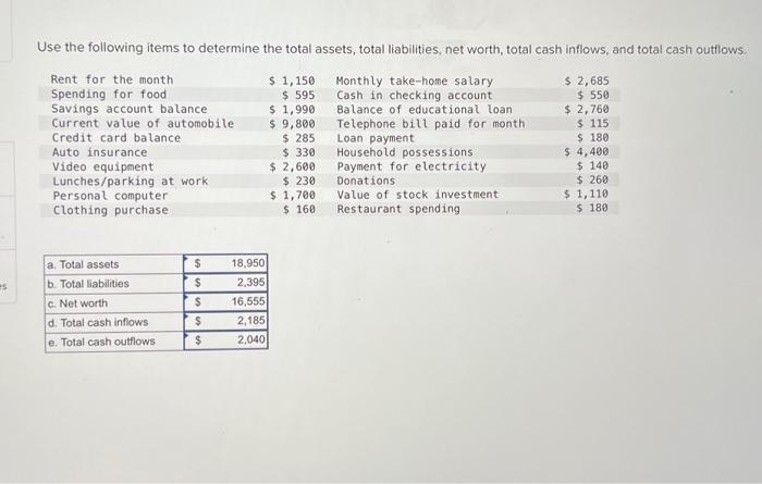 Solved Use the following items to determine the total | Chegg.com