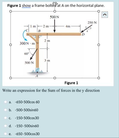 Solved Figure 1Write an expression for the Sum of forces in | Chegg.com