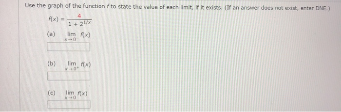 Solved Use the graph of the function f to state the value of | Chegg.com