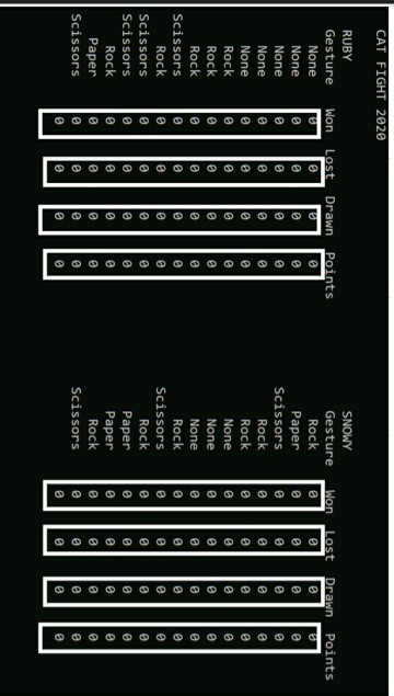 Solved Lab- 8- Functions/Arrays . Three cats with names- | Chegg.com