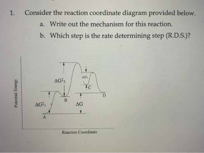 Solved 1. Consider the reaction coordinate diagram provided | Chegg.com