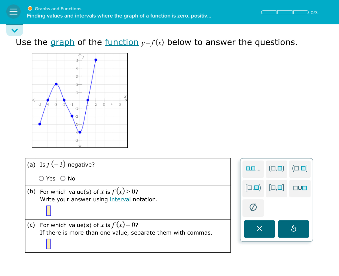 Solved Steps For Graphs And Functionsfinding Values And Chegg Com