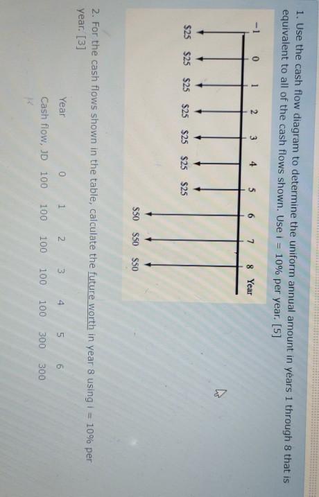 1. Use The Cash Flow Diagram To Determine The Unif ...