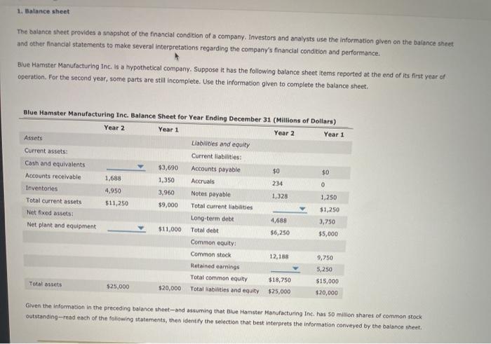 Solved 1. Balance sheet The balance sheet provides a | Chegg.com