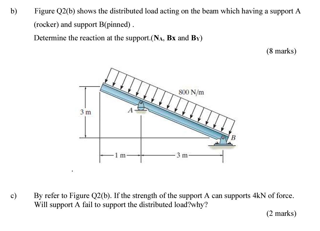 Solved b) Figure Q2(b) shows the distributed load acting on | Chegg.com