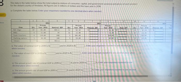 Solved The data in the table below show the total output (fo | Chegg.com
