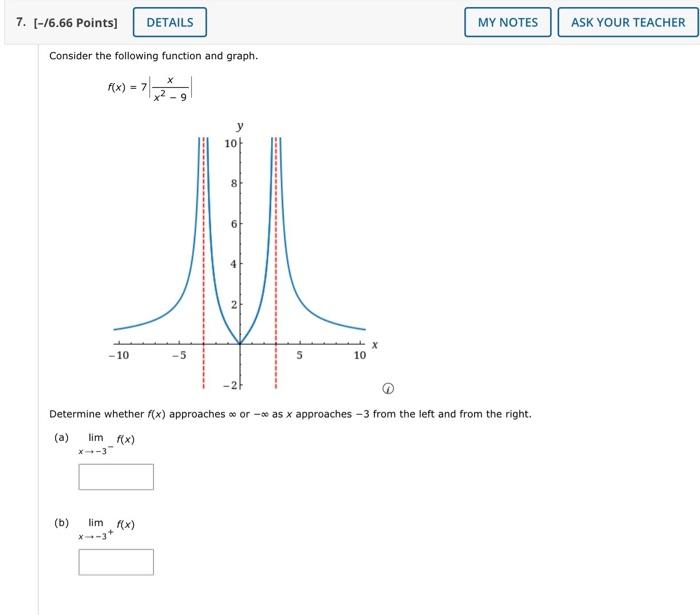 Solved Consider the following function and graph. | Chegg.com