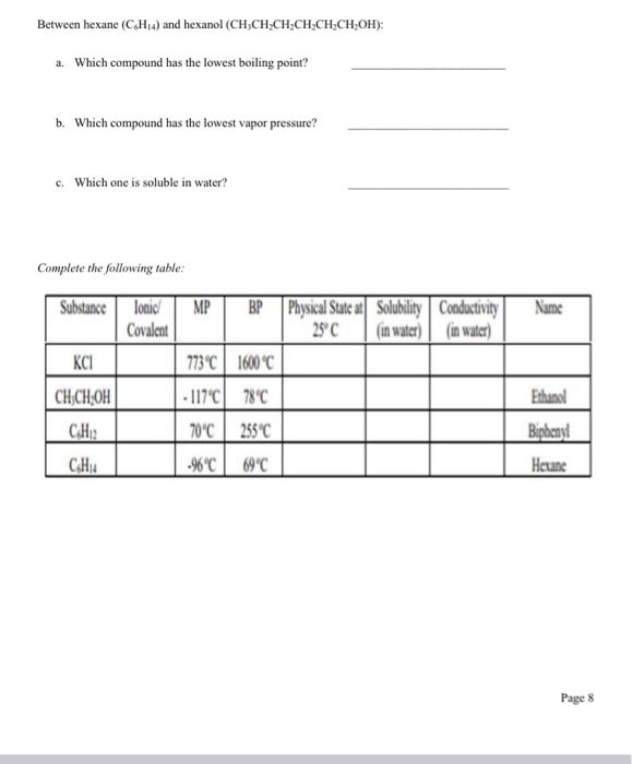 Solved Between hexane (CH 4) and hexanol | Chegg.com