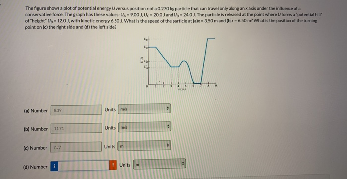 Solved The figure shows a plot of potential energy U versus | Chegg.com