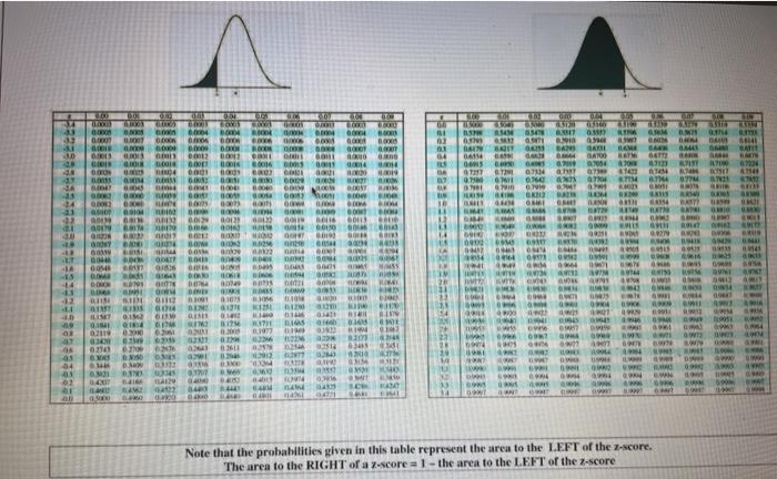 Solved Question 2 5 pts Find the proportion of scores that | Chegg.com