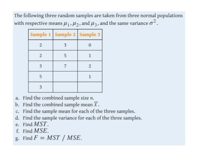Solved The following three random samples are taken from | Chegg.com