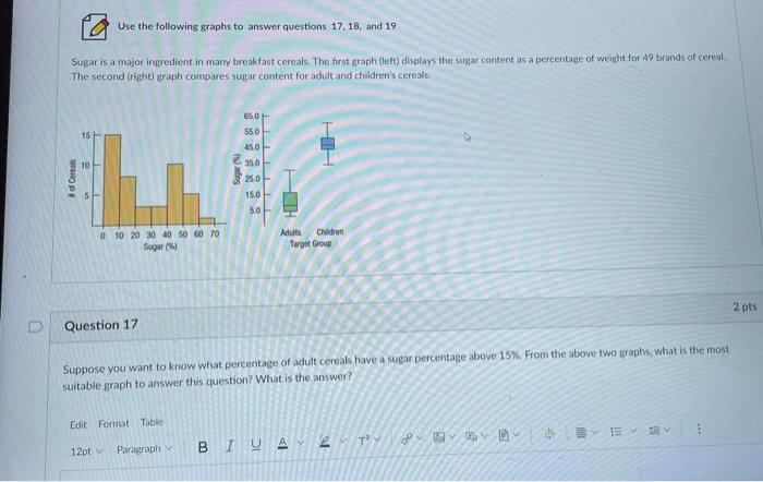 Sugar is a major ingredient in many breakidast cereals. The first graph (left) displays the sugar content as a percentage of